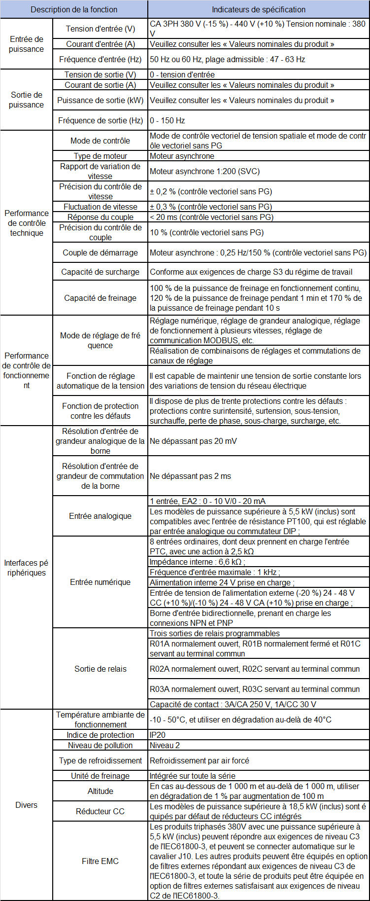 fr-gd20-09-spec.png