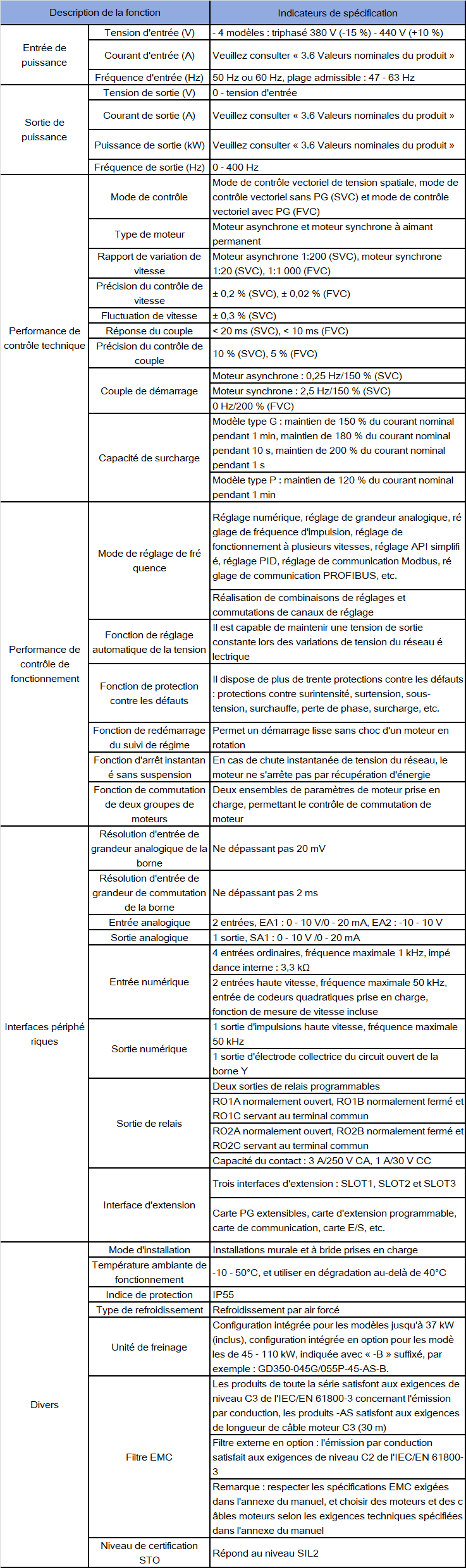 04-fr-gd350-ip55.png