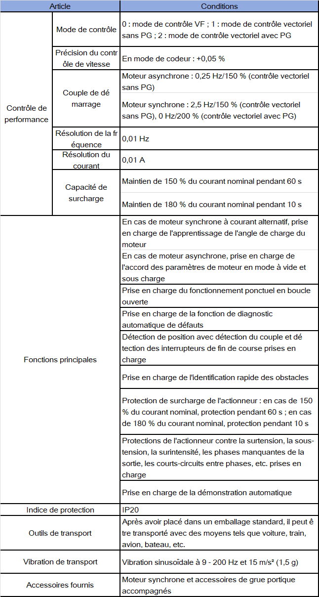 EC30 contrôle d’accès