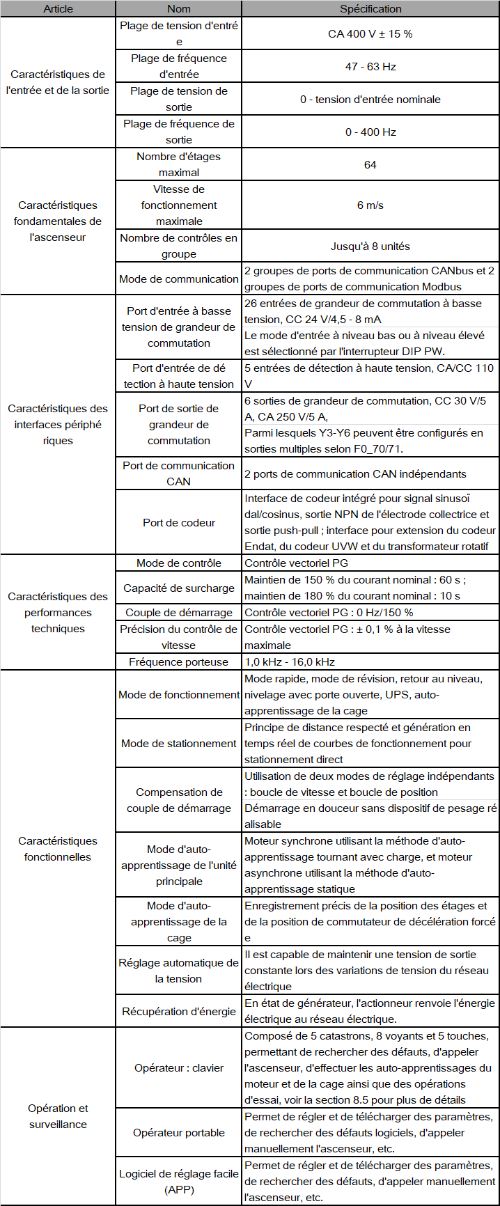 Unité intégrée d'ascenseur EC300