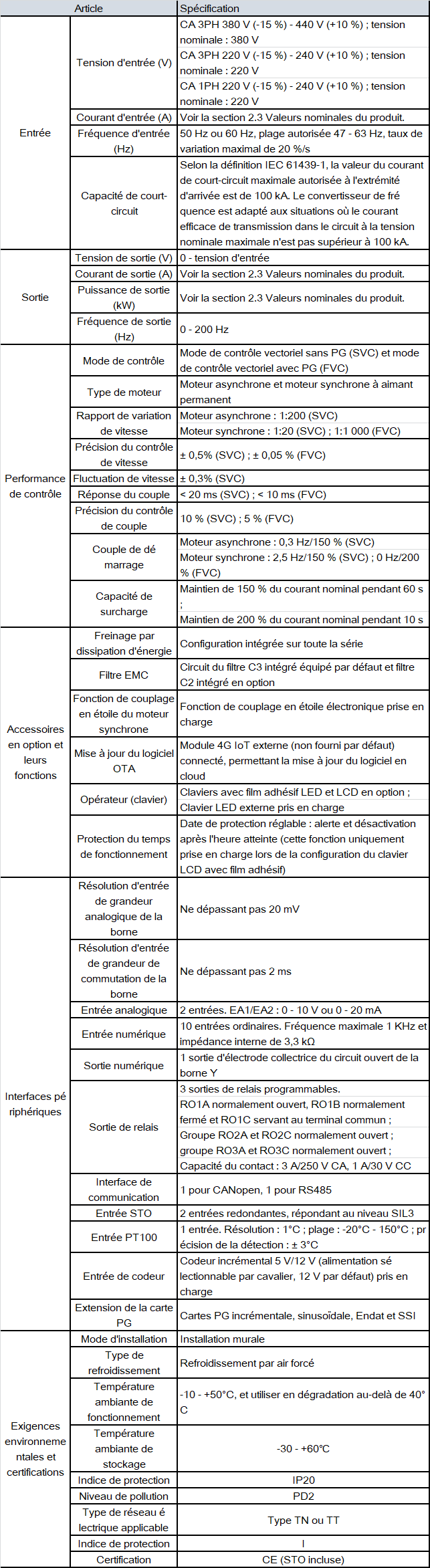 Convertisseur GD390L moteur ascenseur