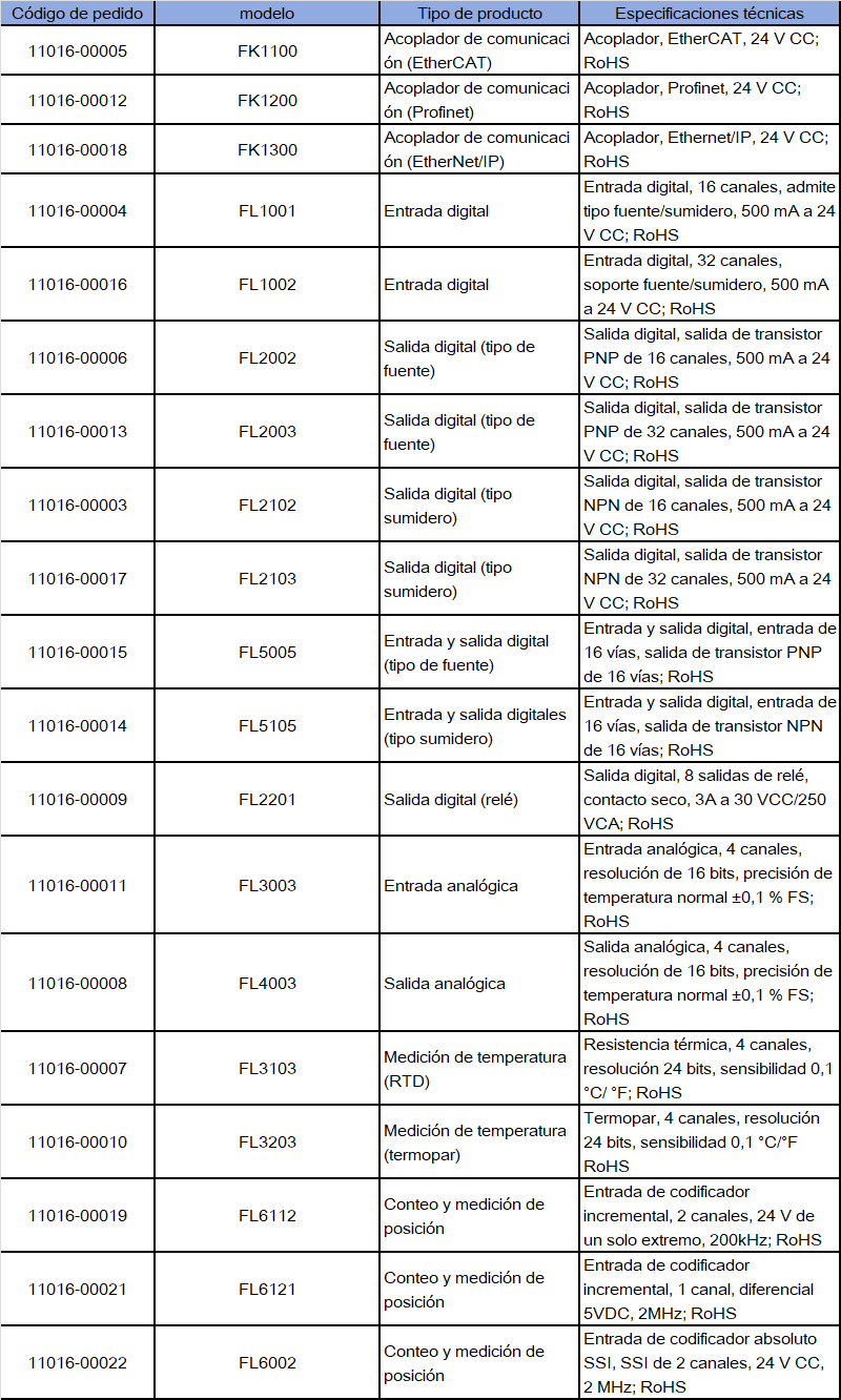 Sistema de E/S de la serie Flex Especificaciones técnicas