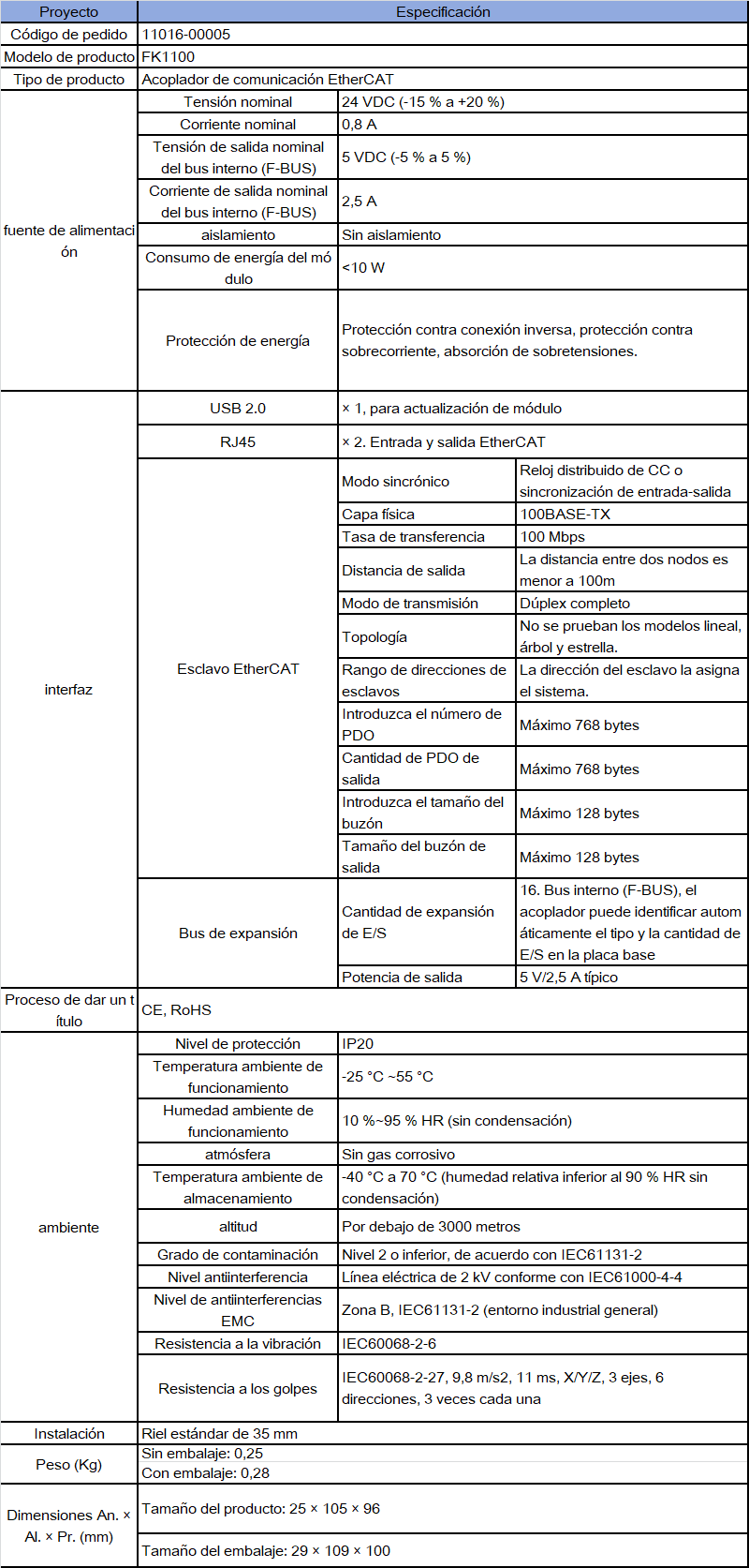 Sistema de E/S de la serie Flex Especificaciones técnicas