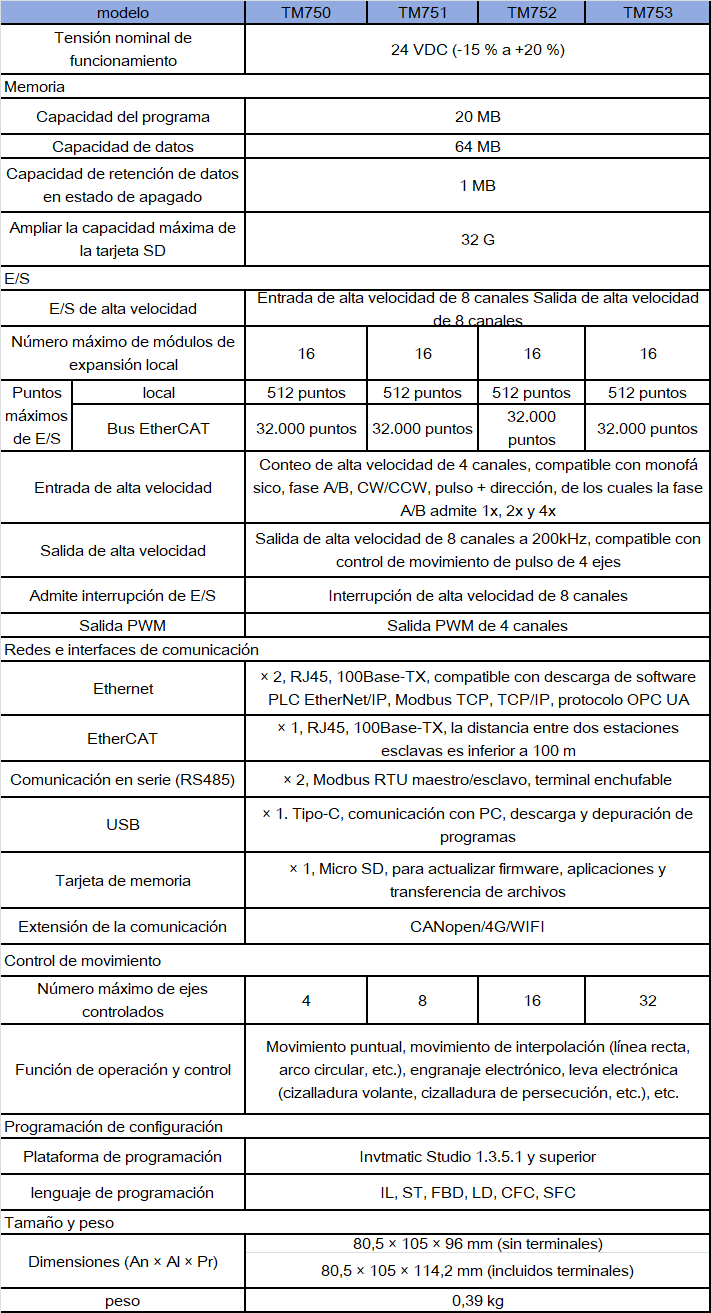 tm700-es-spec.png