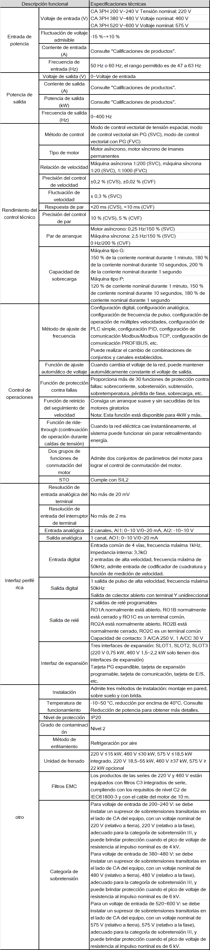 gd350-ul-es-spec.png