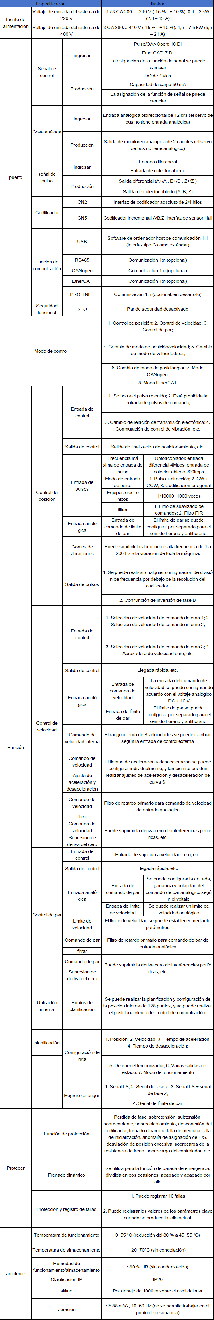 da200a-es-spec.png