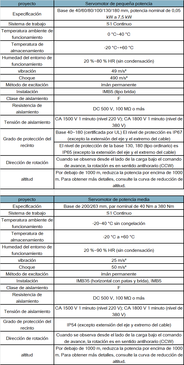 ims20b-es-spec.png