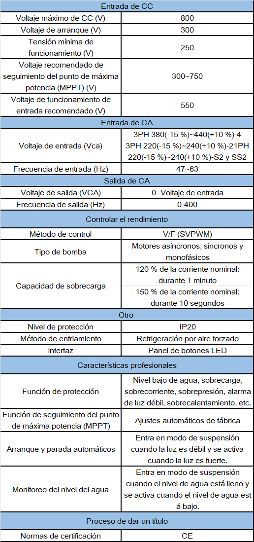 gd170-pv-es-spec.png