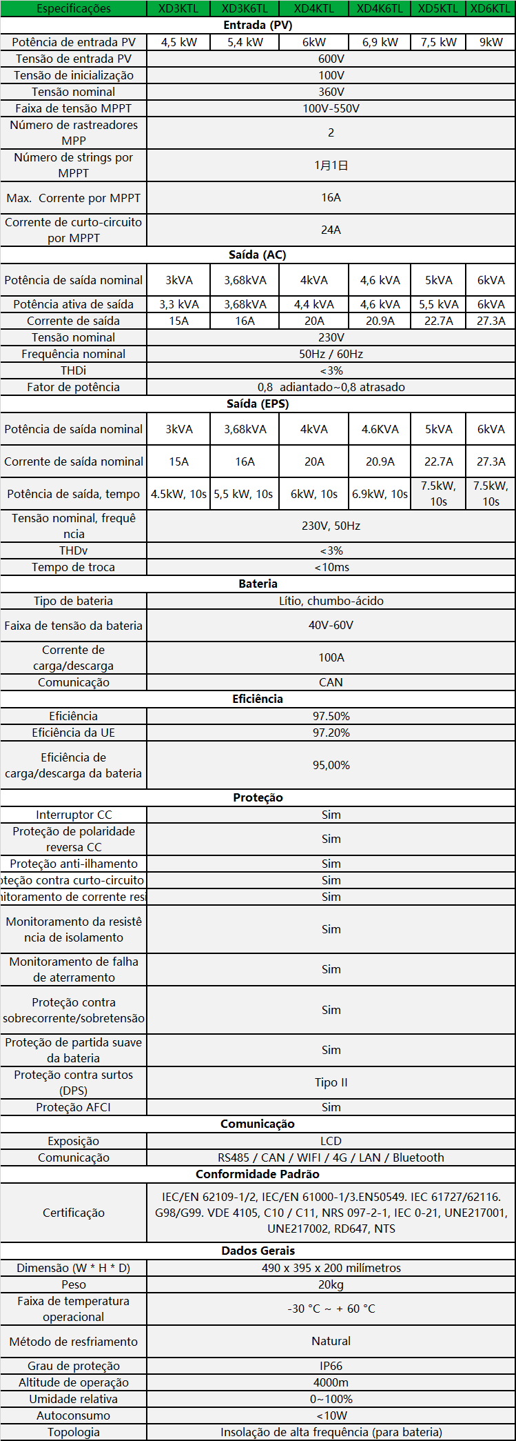XD3-6KTL-pt-spec.png