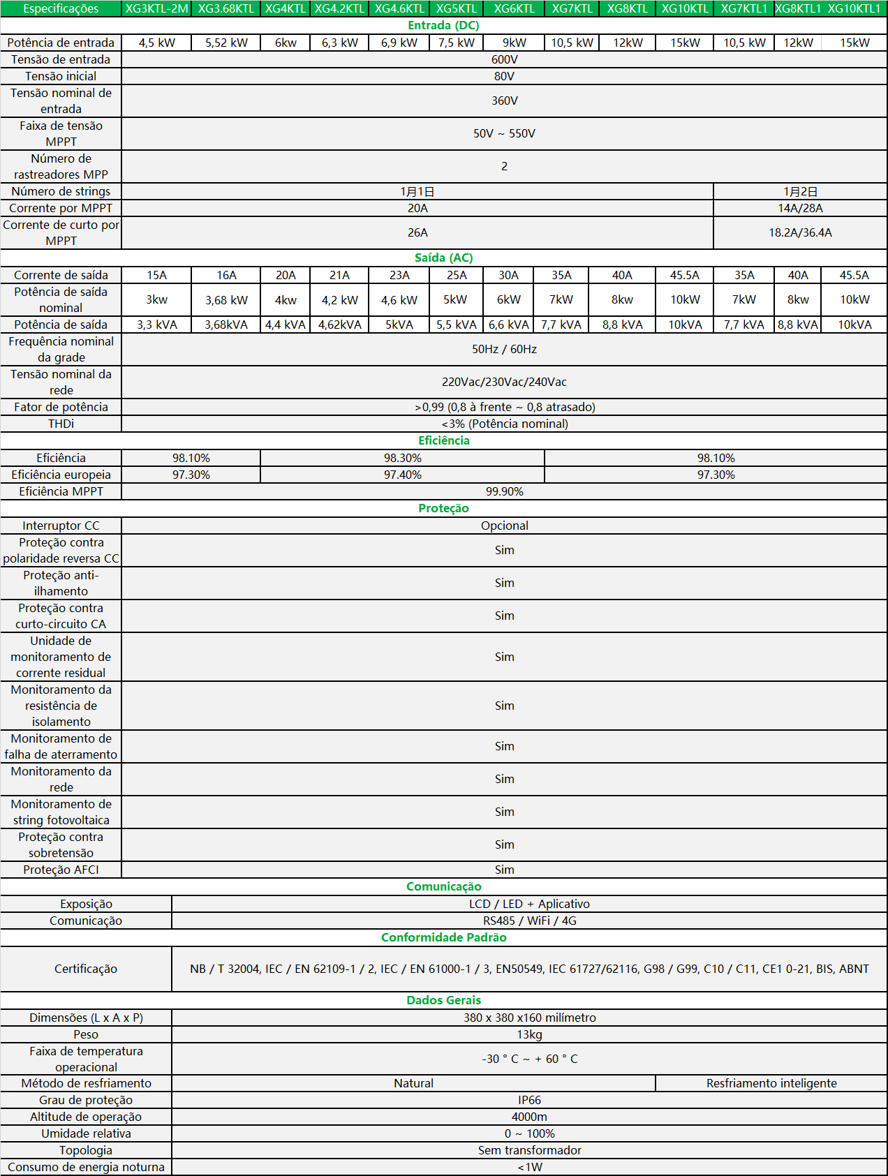 XG3-10KTL-pt-spec.png