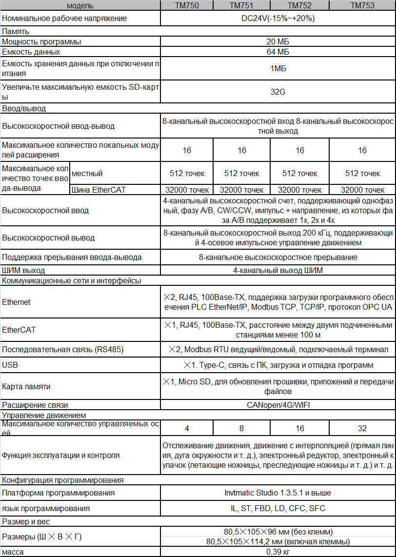 tm700-ru-spec.png