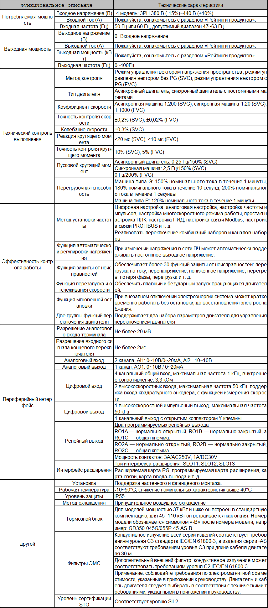gd350-ip55-ru-spec.png
