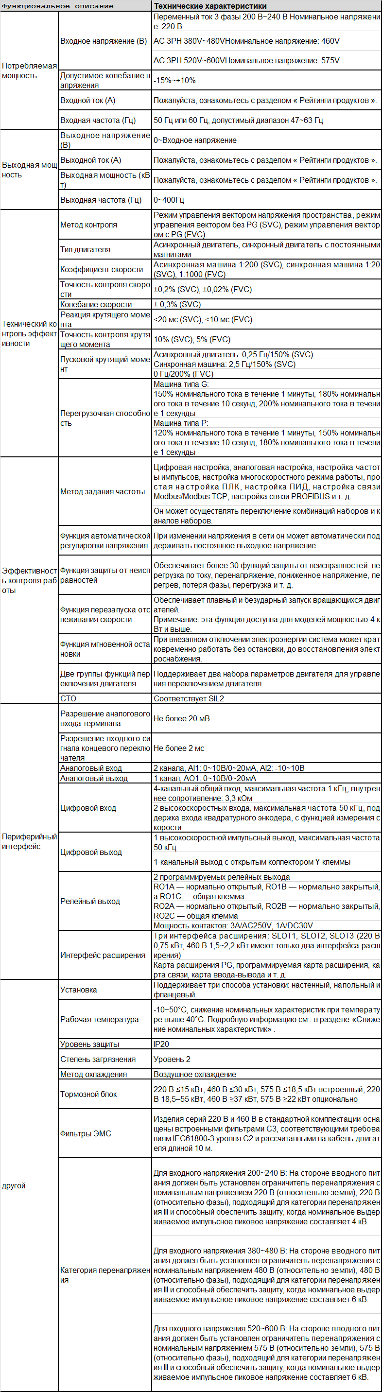 gd350-ul-ru-spec.png