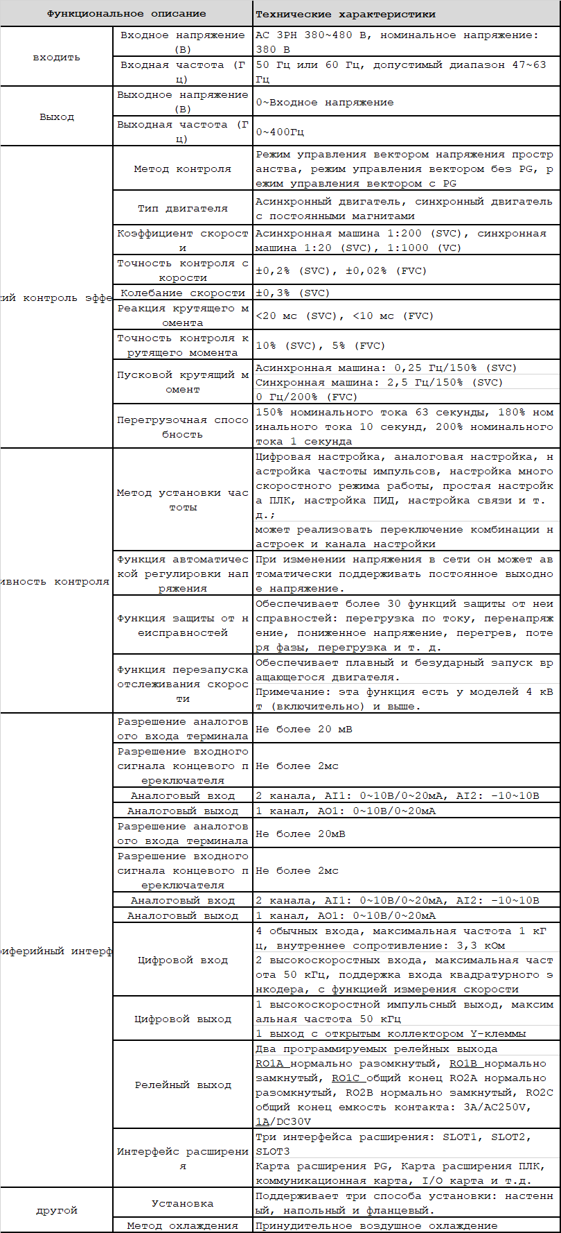 gd350-ccs-ru-spec.png