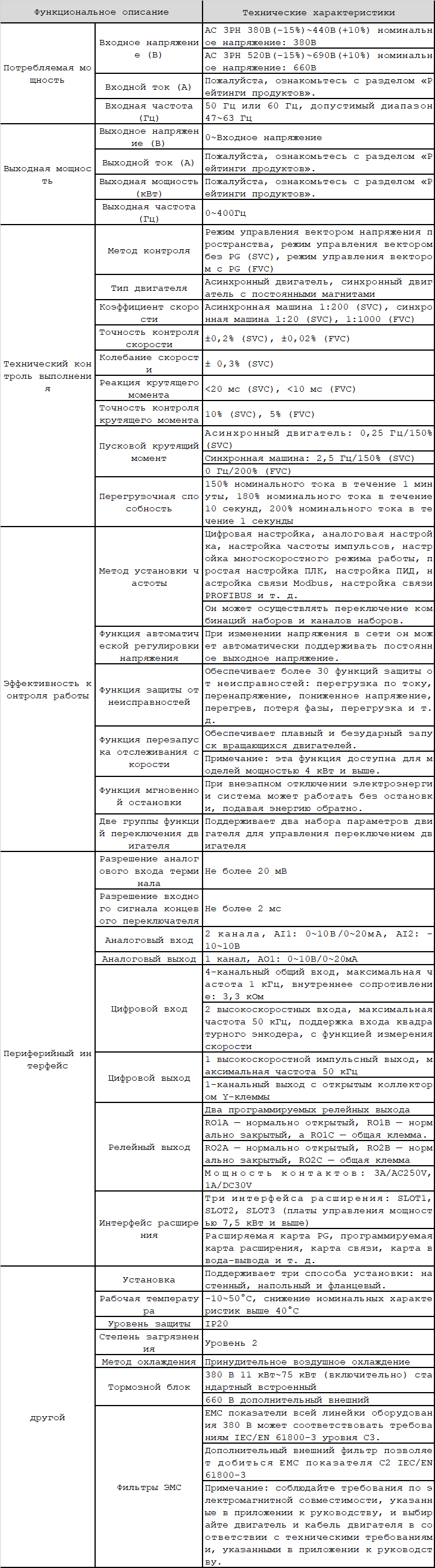 gd350-13-ru-spec.png