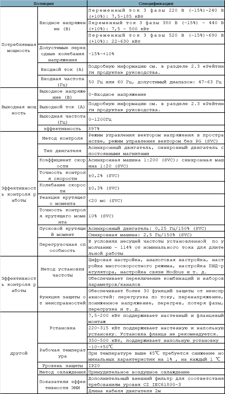 gd350-01h-ru-spec.png