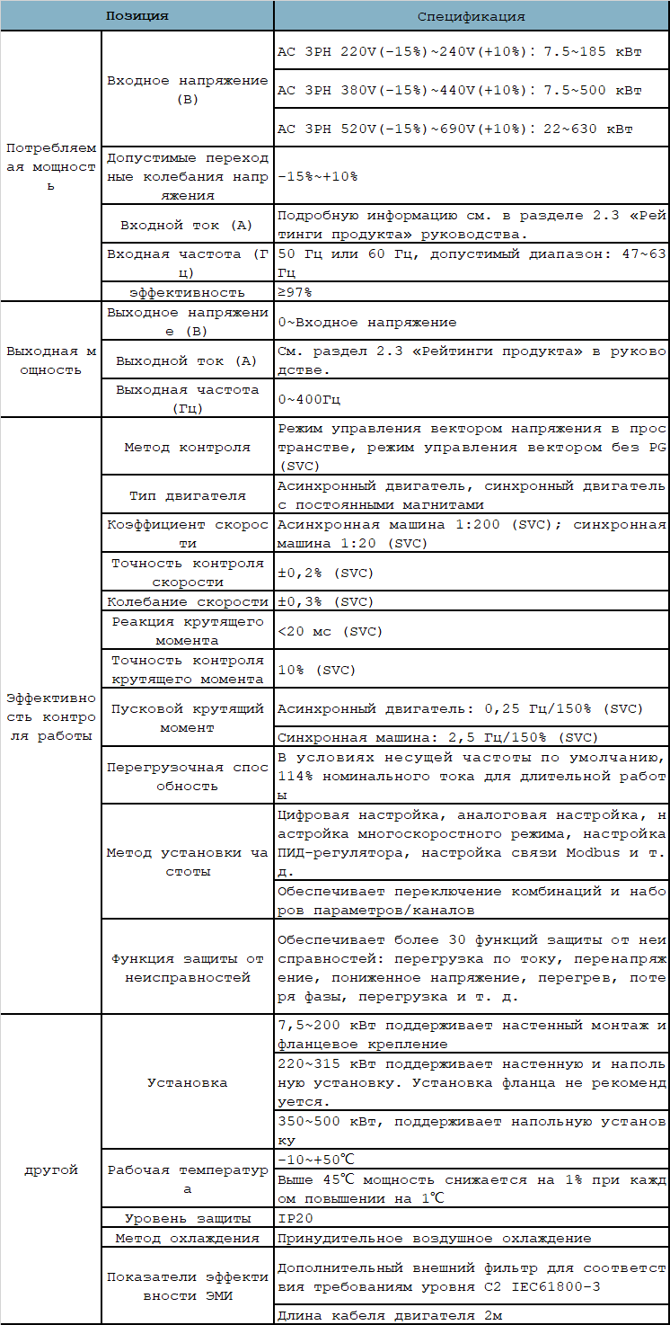 gd350-01-ru-spec.png