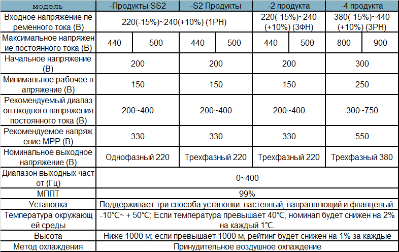 gd100-pv-ru-spec-01.png