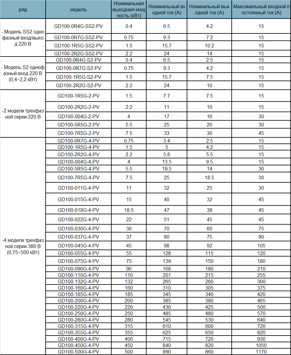 gd100-pv-ru-spec-02.png