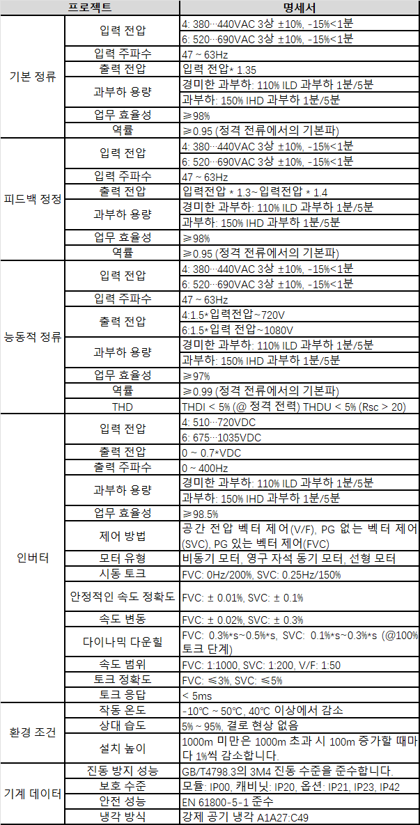 gd880-kr-spec.png