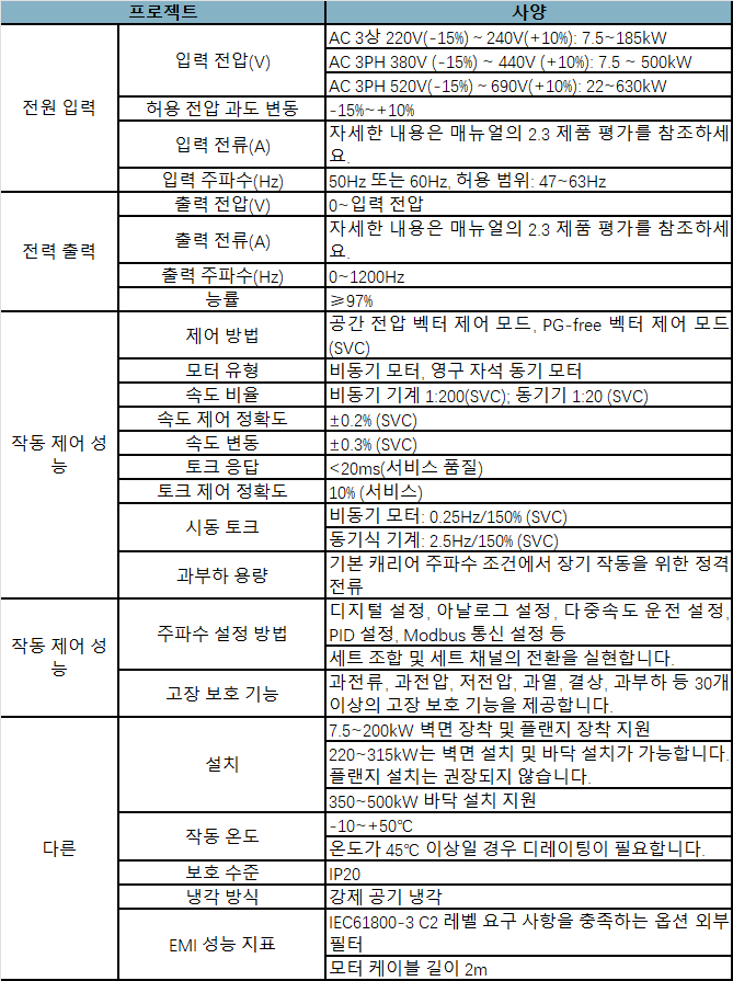 gd350-01h-kr-spec.png