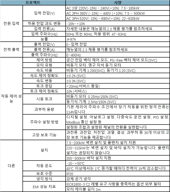 gd350-01-kr-spec.png