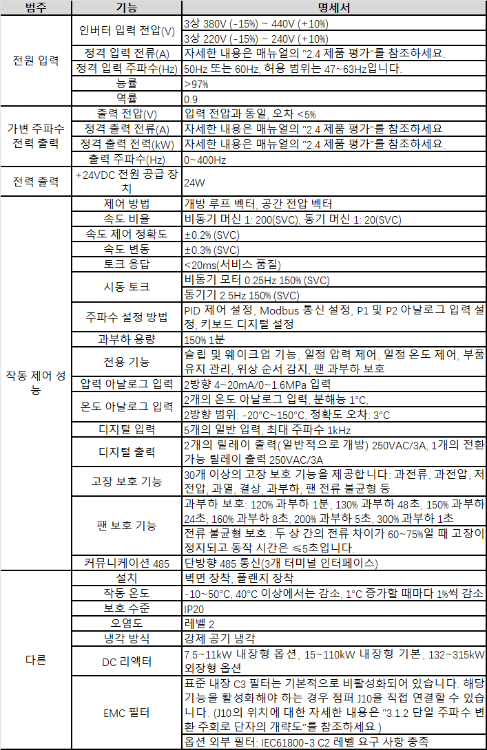 gd300-01a-kr-spec.png