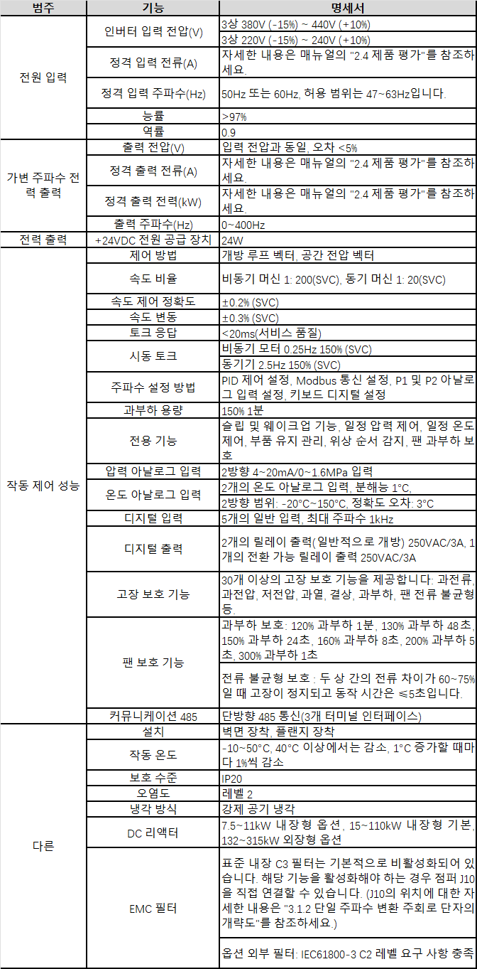 gd350-19-kr-spec.png