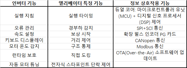 gd390l-kr-spec-01.png