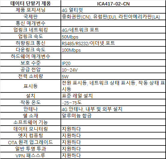 ica417-kr-spec.png