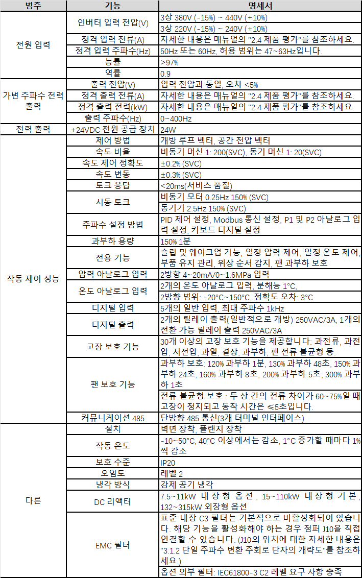 da200a-kr-spec.png