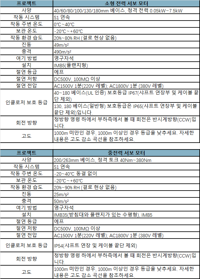 ims20b-kr-spec.png