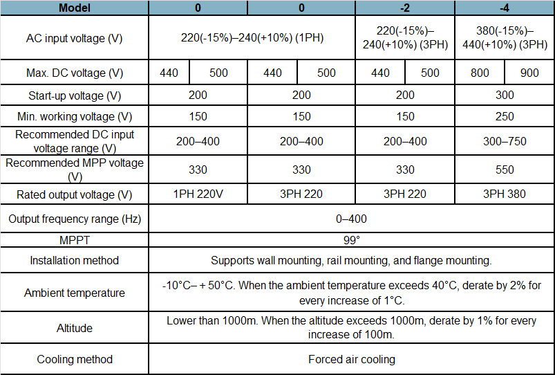 gd100-pv-en-01.png