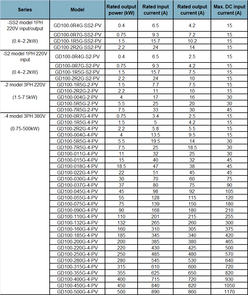 gd100-pv-en-02.png