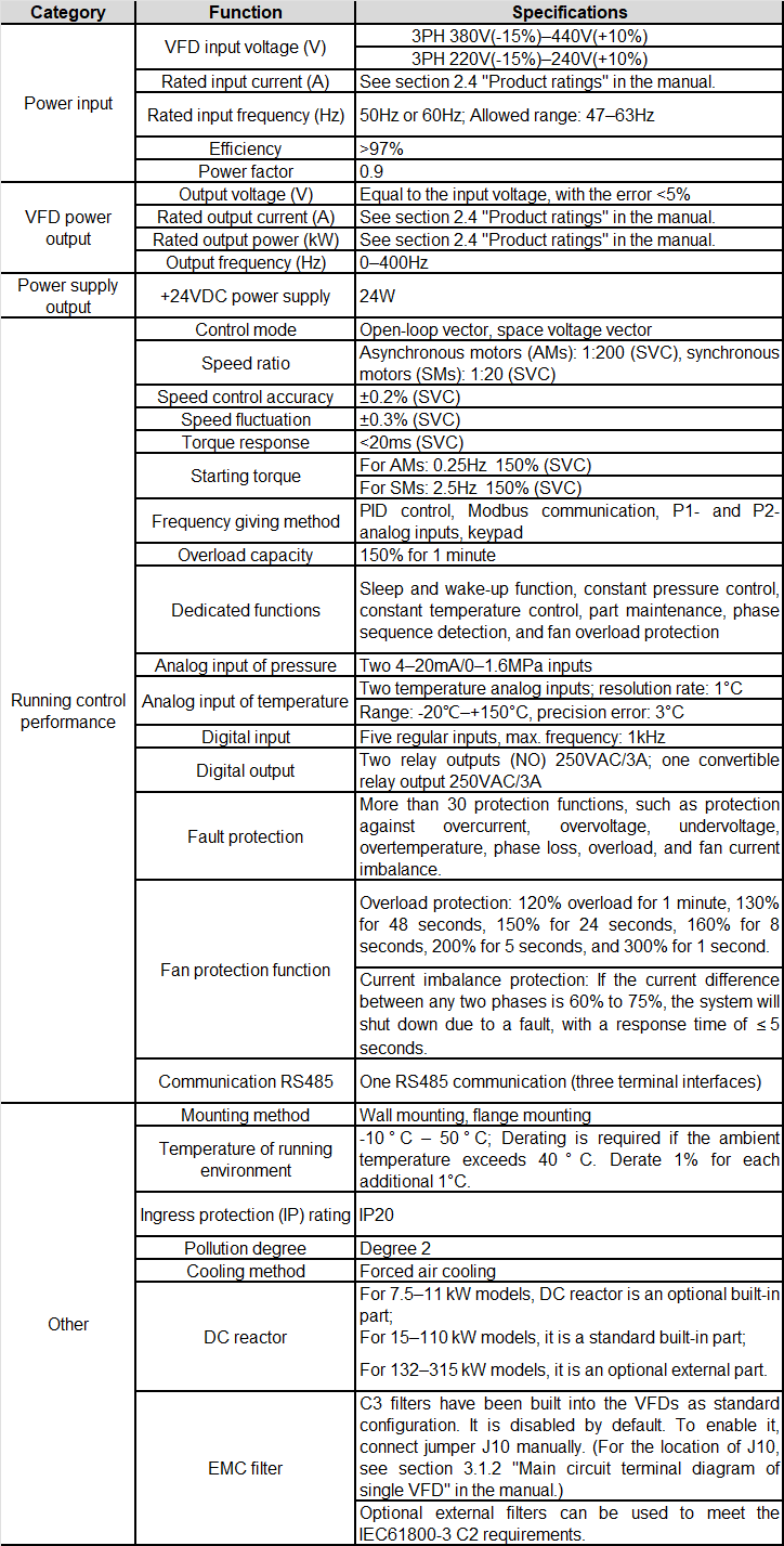 gd300-01a-en-spec.png