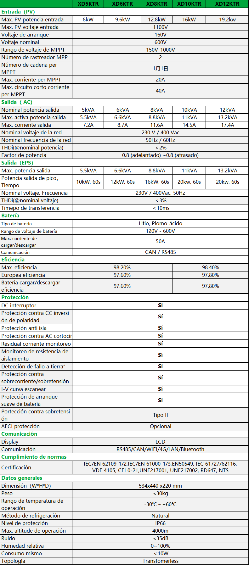 XD5-12KTR-es-spec.png