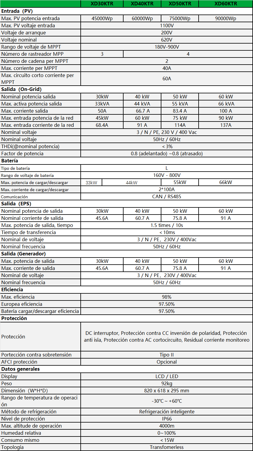 XD30-60KTR-es-spec.png
