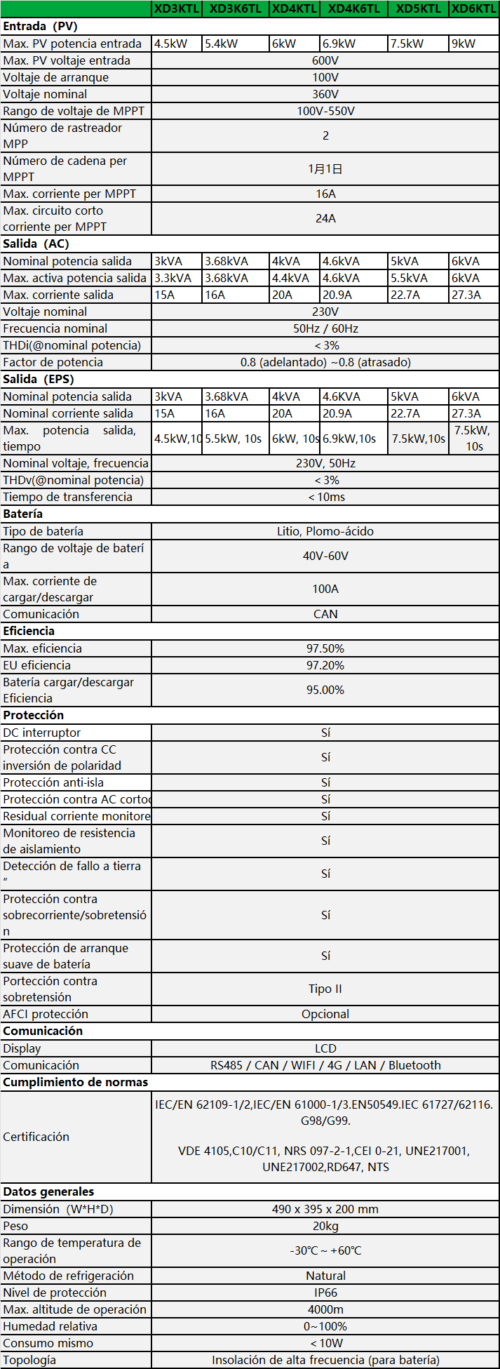 XD3-6KTL-es-spec -01.png