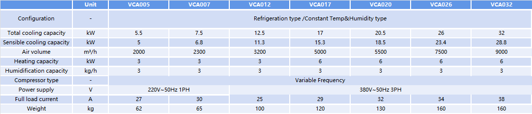 vca-small-spec.png