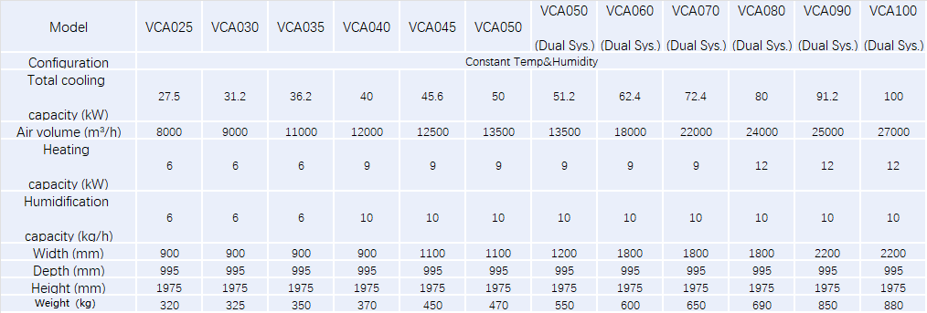vca-large-spec.png