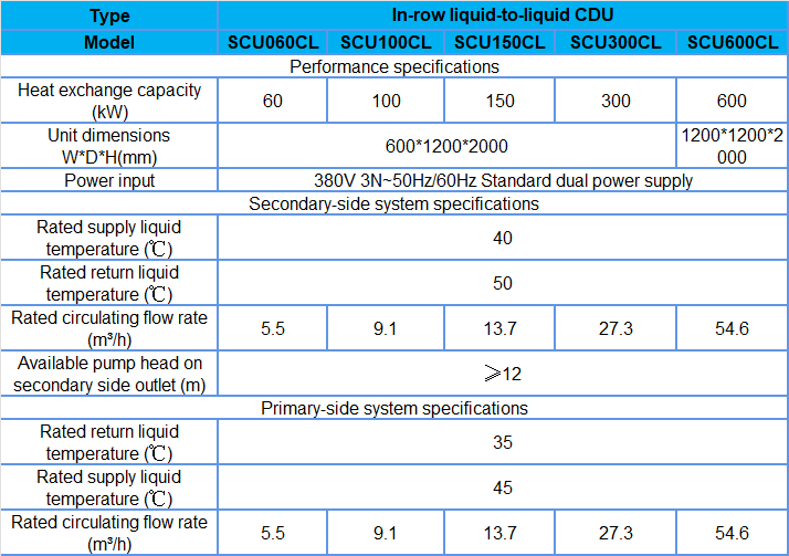 SC Series In-row CDU-spec-01.png