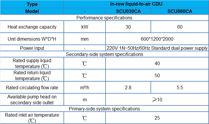 SC Series In-row CDU-spec-02.png
