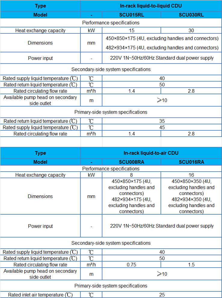 SC Series In-rack CDU-spec.png