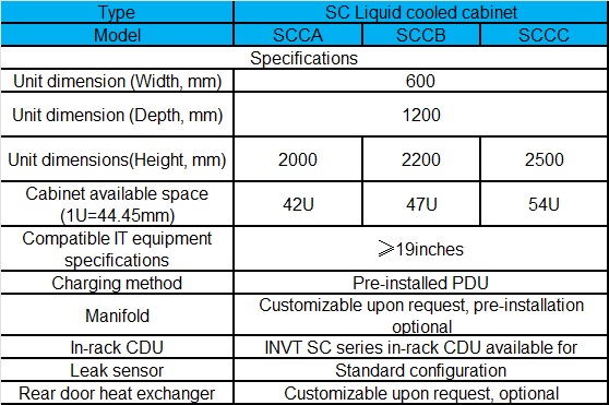 SC Series Liquid-cooled Cabinet-spec.png
