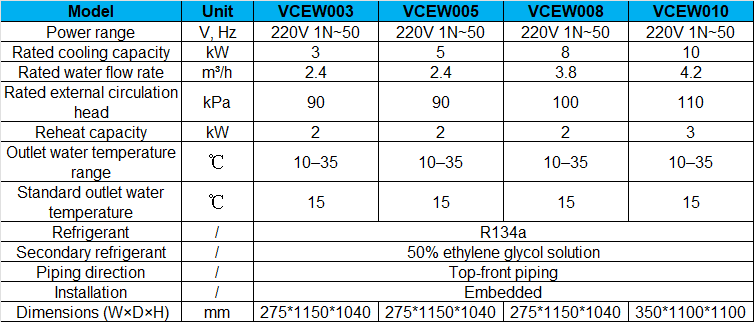 vce-emmbeded-spec.png