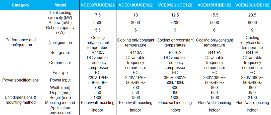 vce-packaged-spec.png