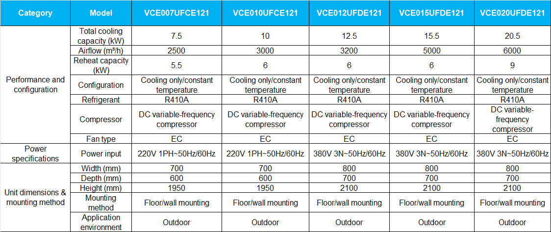 vce-variable-outdoor-spec.png