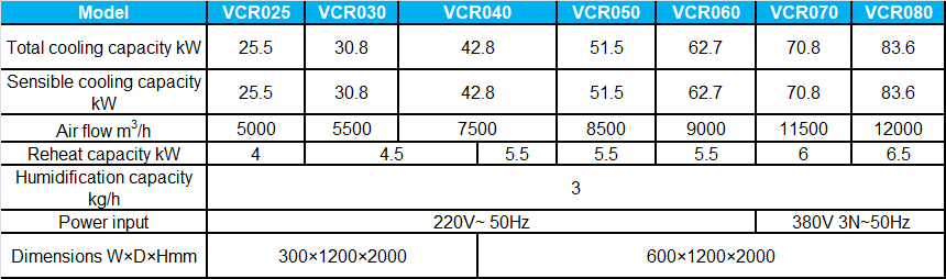 vcr-chilled-water-spec.png