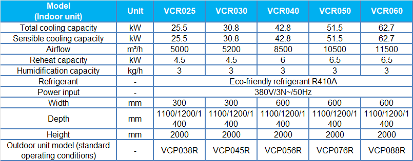 vcr-refrigerant-spec.png
