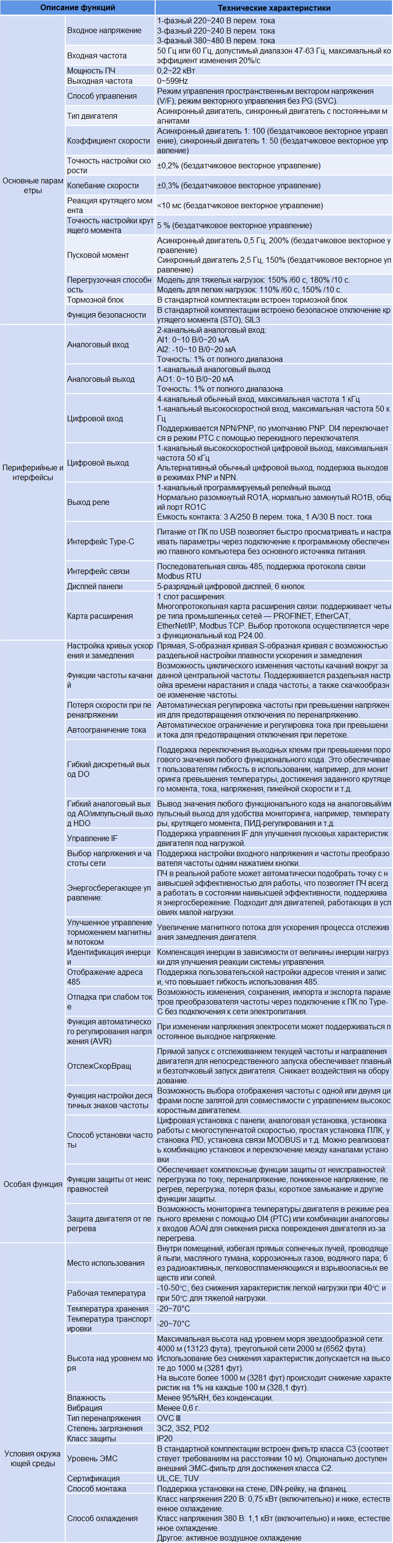 gd28-spec-ru.png
